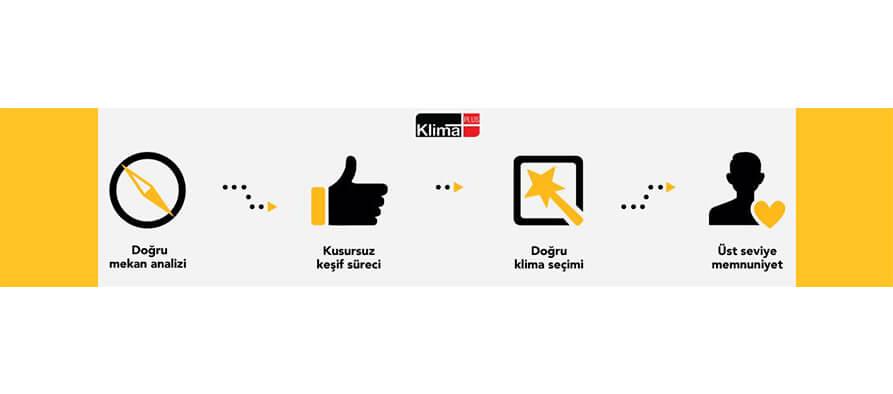 Doğru kilima seçimi Doğru kilima seçimi